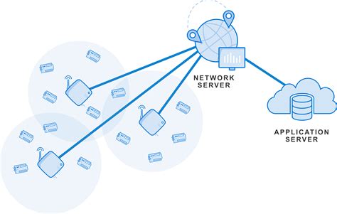 Impact Of Different Network Architectures For The Active Learner In The ...