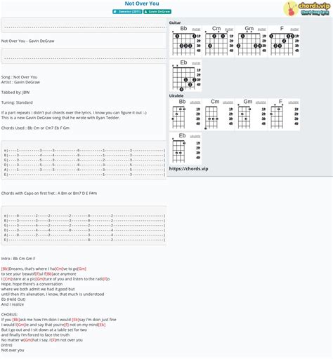 Hợp âm: Not Over You - cảm âm, tab guitar, ukulele - lời bài hát | chords.vip