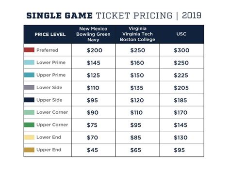 Ticket prices and seating information for the 2019 Notre Dame Fighting ...