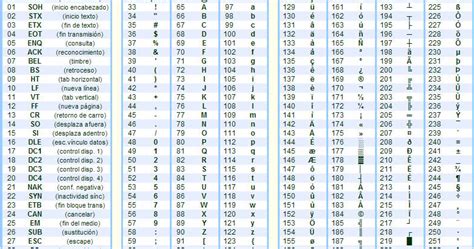 TABLA ASCII