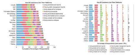 How to Choose the Best Types of Charts For Your Data - Venngage