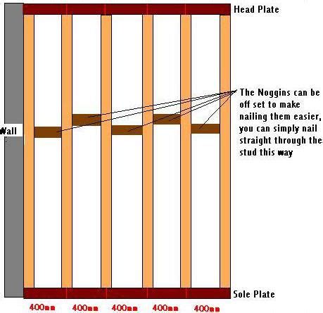 Build a stud partition wall | DIY Building | Building a stud wall, Diy building, Framing ...