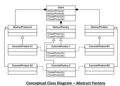 All About Abstract Factory Pattern- CodeProject