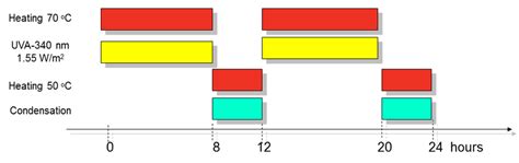 ASTM G154-12 PDF