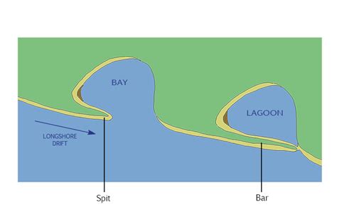 Bar – Geography - Mammoth Memory Geography