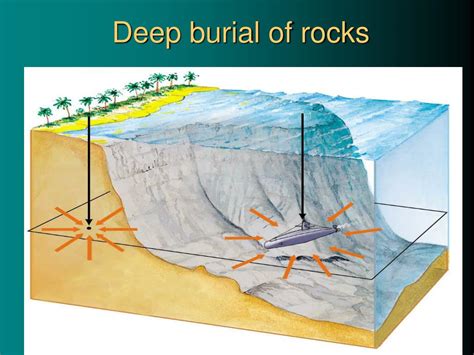 PPT - Chapter 7 Metamorphism and Metamorphic Rocks PowerPoint ...