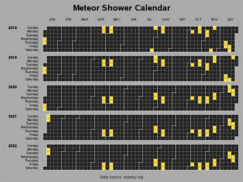 Meteor Shower Calendar