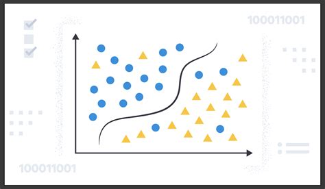 Predicting classes with classification | Machine Learning in the ...