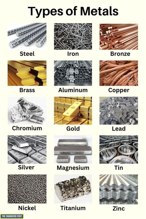 23 Different Types of Metals and Their Uses