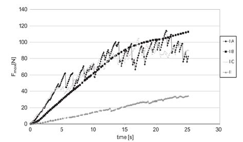 Influence of osmotic dehydration and type of osmotic solution on ...