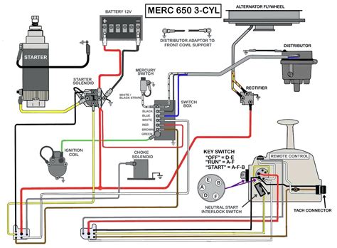 Yamaha Outboard Wiring Color Code