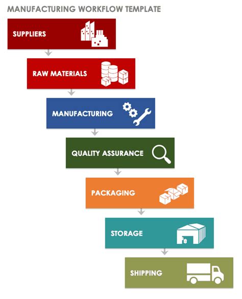 Download Free Workflow Templates | Smartsheet