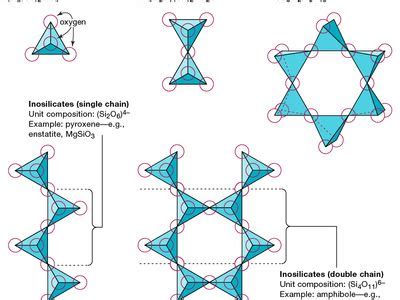 Nesosilicate | Structure & Facts | Britannica