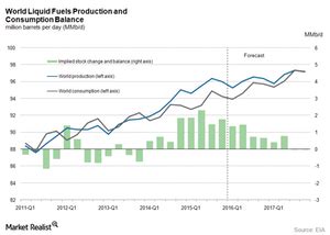 Why Is There a Crude Oil Supply and Demand Gap in 2016 and 2017?