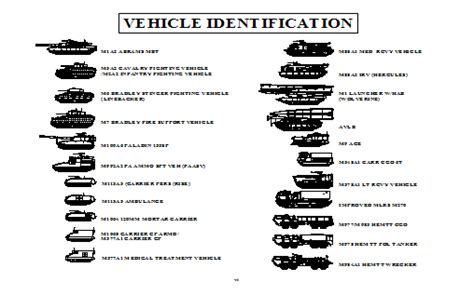 U.S. Army Vehicle Identification (ArmyStudyGuide.com) | Army vehicles, Us army vehicles, Army