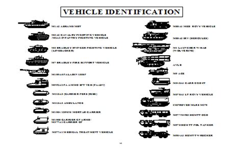 U.S. Army Vehicle Identification - Army Education Benefits Blog