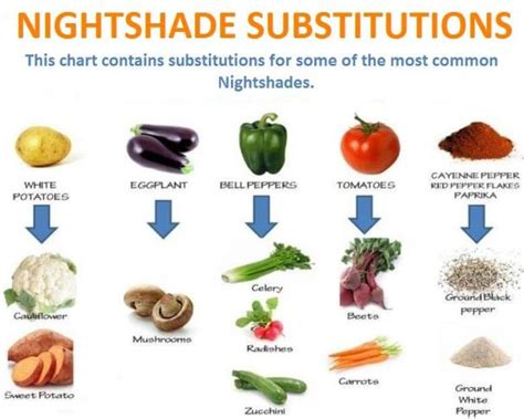 Should I eat Nightshade Vegetables? - Rheumatoid Arthritis Foundation