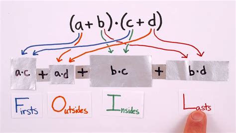 Using the FOIL method to solve big math problems | Britannica