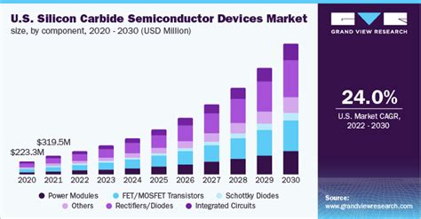 Cree And STMicroelectronics In SiC Wafer Deal News, 50% OFF