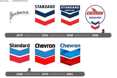 Chevron Gas Station Logo