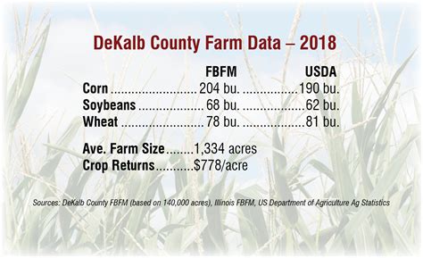 Dekalb Yield Results 2024 - Aviva Caritta