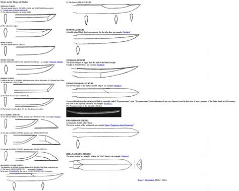 Sword Blade Types