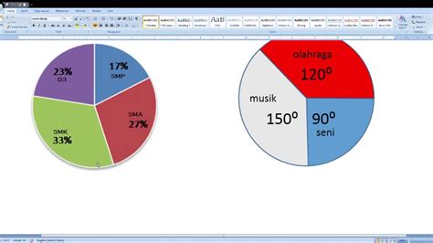 Diagram lingkaran - YouTube