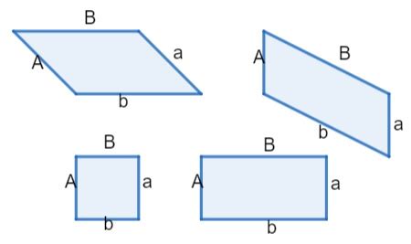 Parallelograms | Definition, Properties & Theorems - Video & Lesson ...