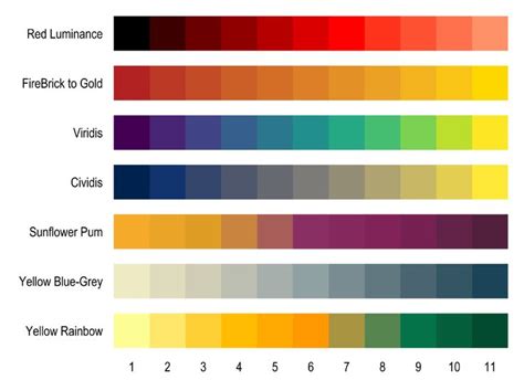 Stata graphs: Define your own color schemes in 2022 | Color schemes ...