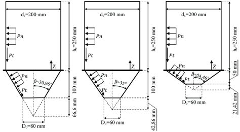 Dimensions of the three silo models used in the simulation | Download Scientific Diagram