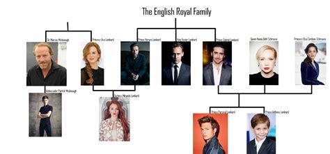 Well, here's the Family Tree for everyone's reference! Percy and ...