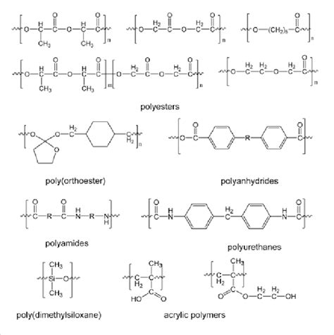 Examples of polymeric biomaterials | Download Scientific Diagram