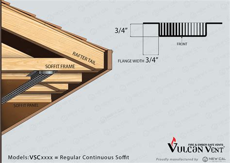 Continuous Vents