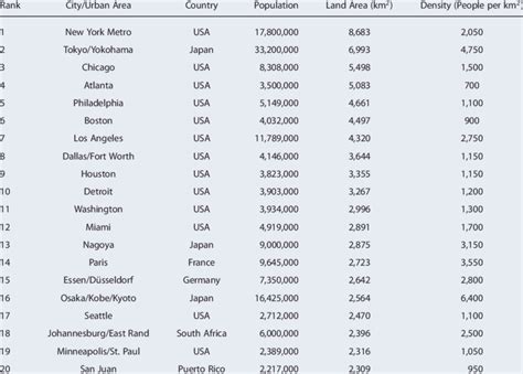 Largest Cities In The World Map