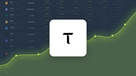 Bittensor Price Prediction – TAO Price Estimated to Reach $255.71 By ...