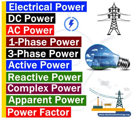 What is Electrical Power? Types of Electric Power and Units