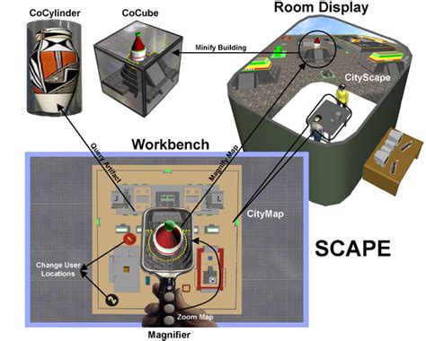 SCAPE System Summary - 3DVIS Lab