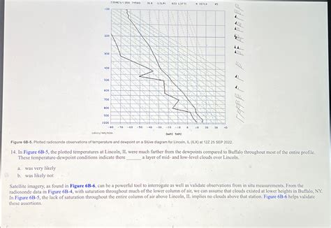 Solved Figure 6B-5. ﻿Plotted radiosonde observations of | Chegg.com