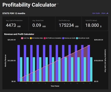 Bitcoin Mining Profitability Calculator | Braiins