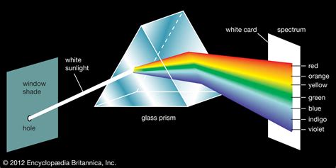 optics - Where does Light go if it is in a glass prism and why? - Physics Stack Exchange