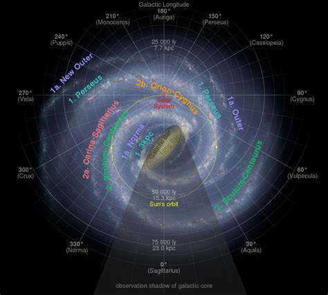 Diagram of the Milky Way with the position of the Solar System marked by a yellow arrow | Milky ...