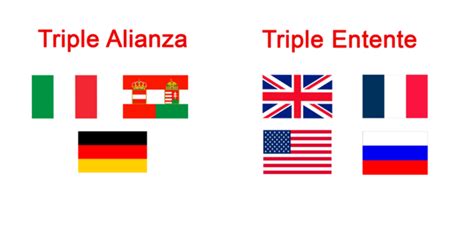 Primera guerra mundial timeline | Timetoast timelines