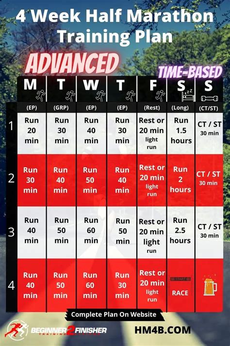 4 Week Half Marathon Training Schedule - Advanced - Time Based - Half ...