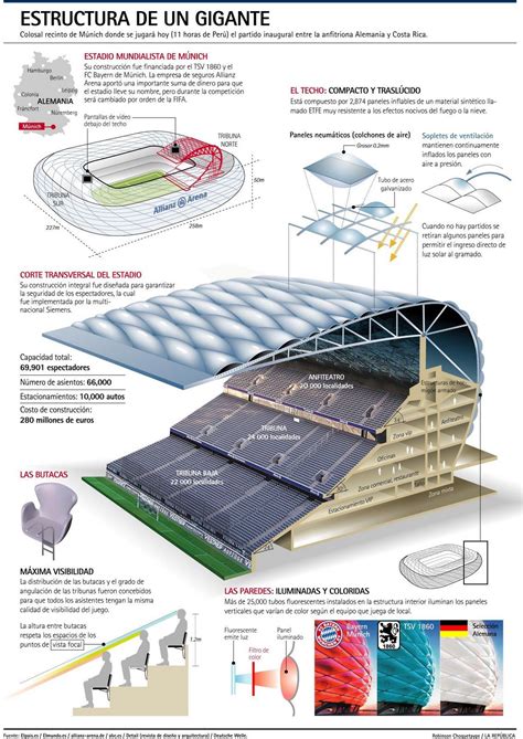 Sports facility architecture, Stadium design, Architecture design process