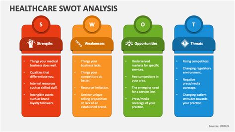 What Is A Swot Analysis For Healthcare - Printable Online