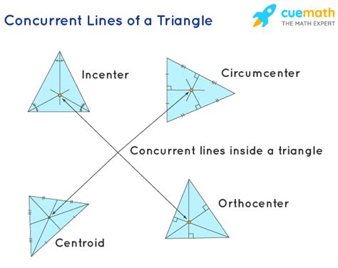 Concurrent Lines - Definition, Concurrent Lines in a Triangle, Solved ...