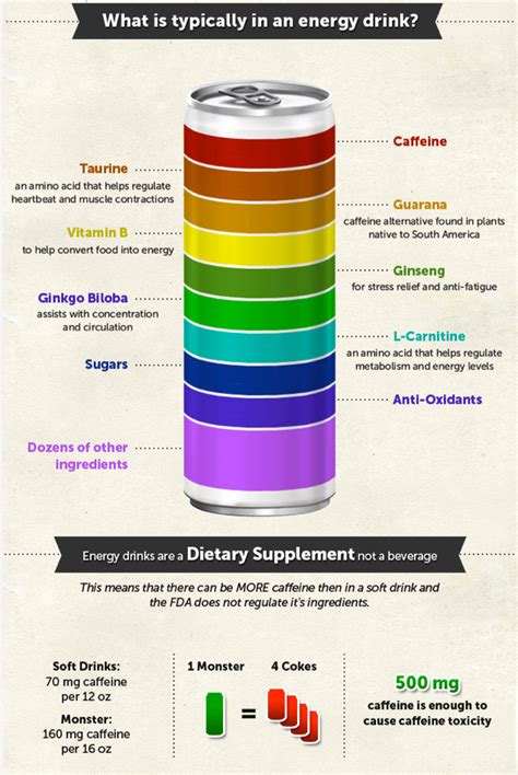 Say No to Energy Drinks | Effects of energy drinks, Energy drinks, Non alcoholic energy drinks