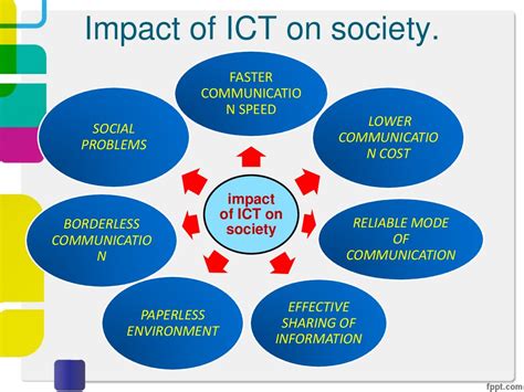 An ICT role in key sectors of development of society. Standards in the field of ICT ...