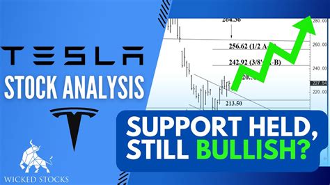 Tesla Stock Analysis (TSLA) | Daily Technical Analysis for Tuesday ...