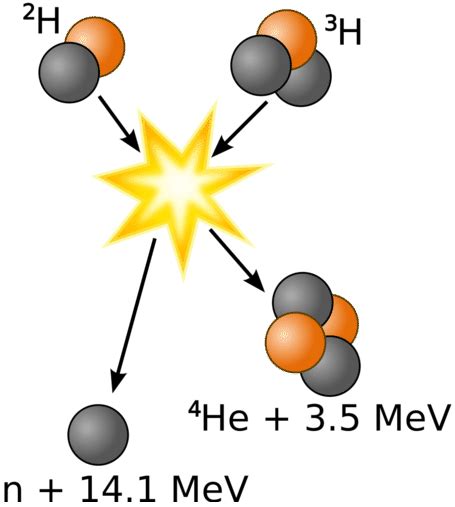 24.8: Fusión nuclear - LibreTexts Español